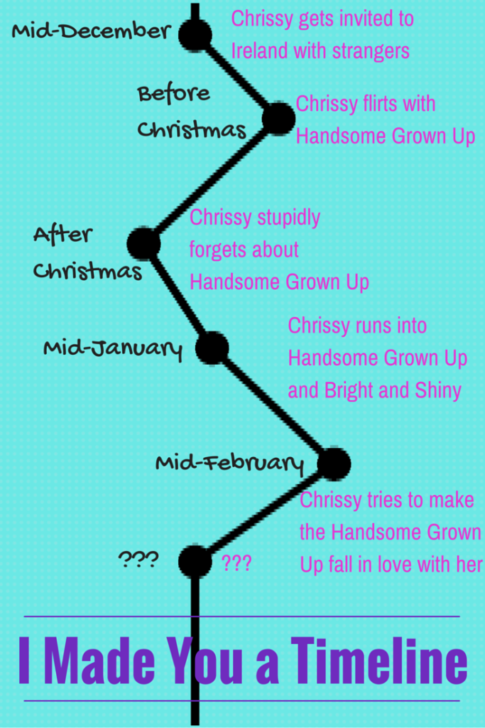 Timeline